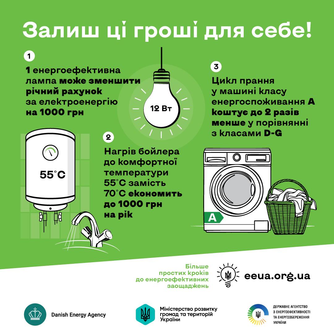 Фотографія інфографіка інформкампанії "Залиш ці гроші собі"